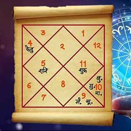 Vaidik Jyotish
