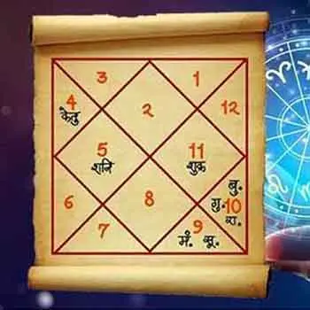 Vaidik Jyotish